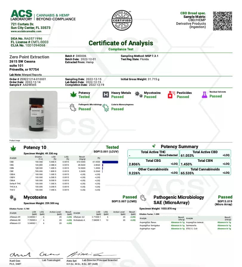 Broad spectrum CBD distillate COA