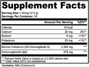 A close-up of a Supplement Facts label showing serving size, servings per container, and a table of nutrients including calories, calcium, sodium, potassium, and bovine colostrum and immunoglobulin G amounts.
