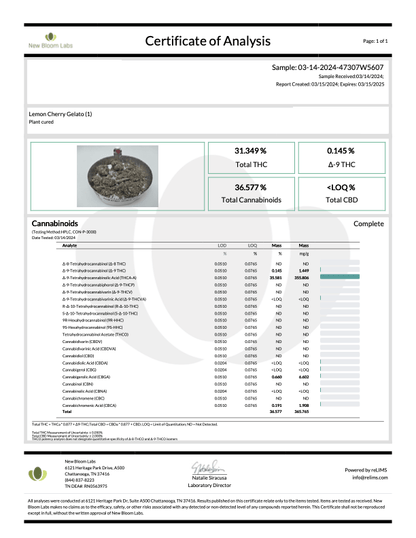 Lemon Cherry Gelato certificate of analysis