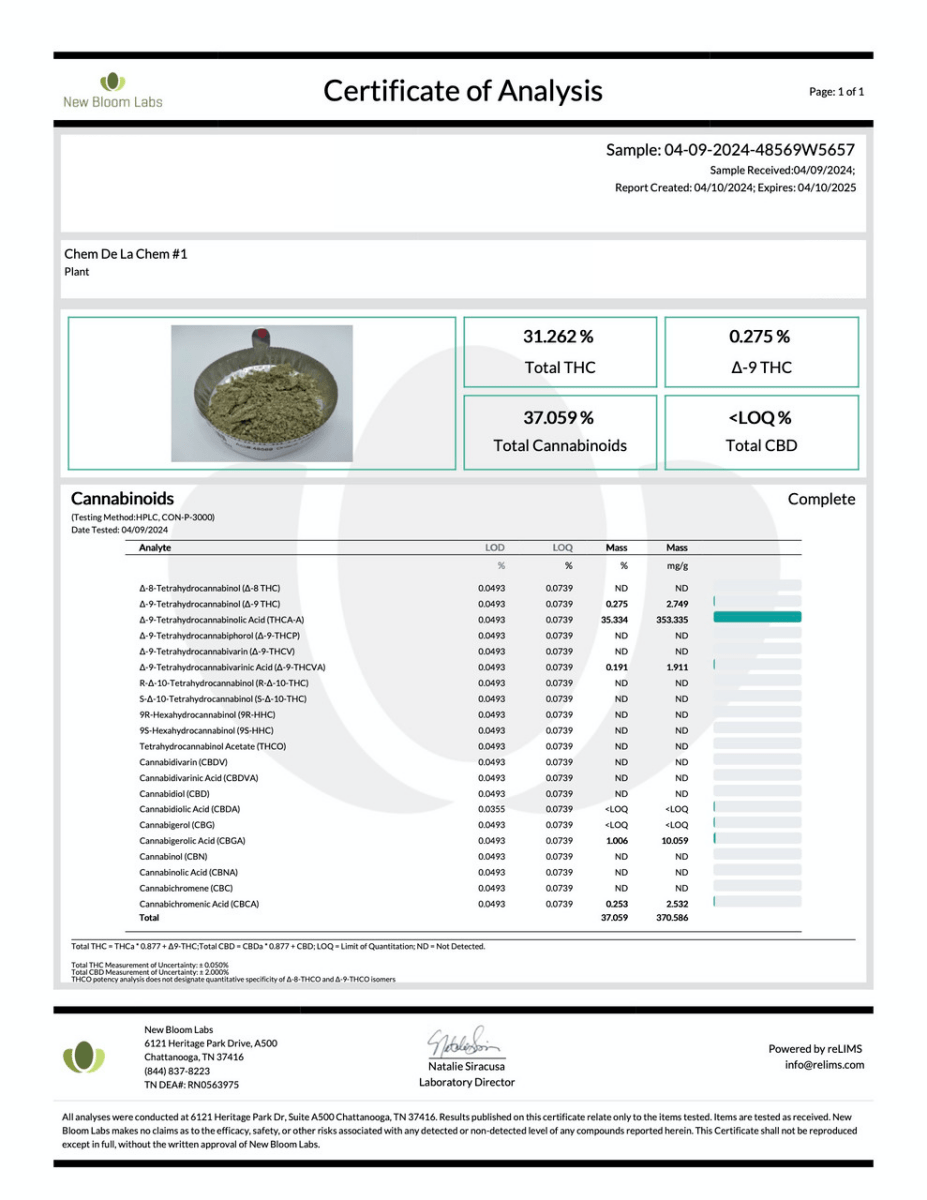 THCa flower Certificate of analysis