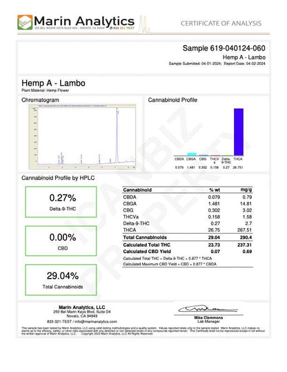 Lambo Sativa THCA Hemp Flower Lab Results