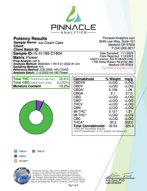 THCA Indica flower lab results