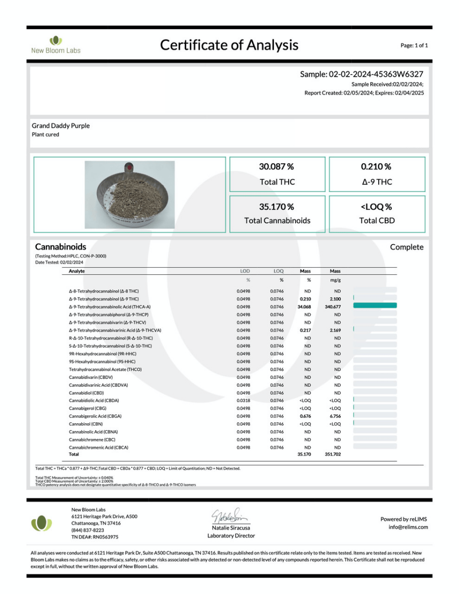 Indoor Granddaddy Purple certificate of analysis